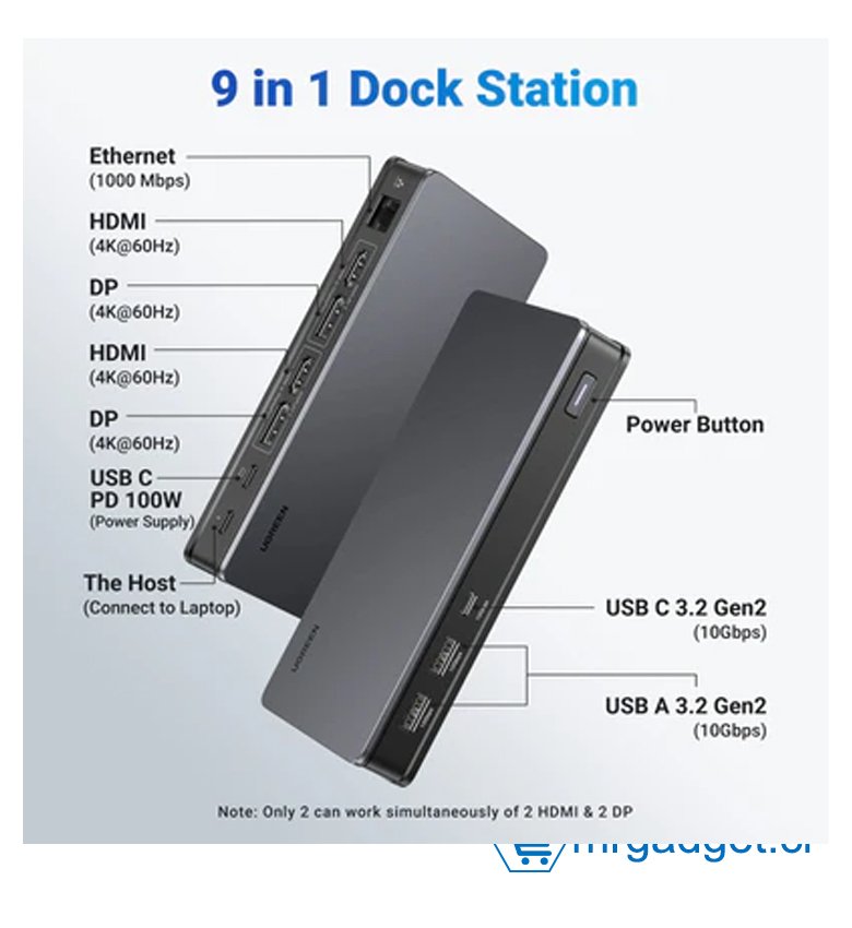 Dock Station - Hub 9 en 1 - Repartiteur / Switch multi écran - Adaptateur USB-C vers  USB-C 3.2 Gen 2 x 1, USB 3.2 Gen x2,  HDMI 4K 60hz x2, DisplayPort 4K 60Hz x1,  USB-C Charge 100W x1, Resau RJ45 Gigabit x1 UGREEN CM615 90912 #10158