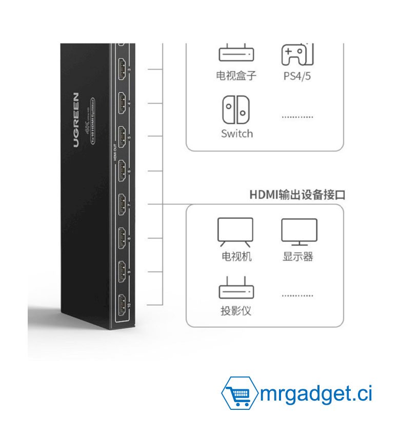 UGREEN Répartiteur 10 ports HDMI - 3D, 4K, 2K, UHD #10040